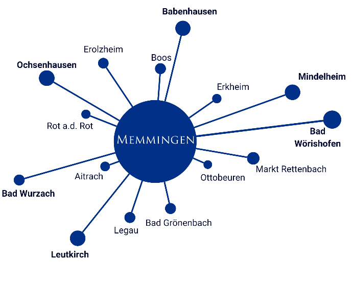 Hier ist das Einzugsgebiet unsere Standortes in Memmingen zu sehen.